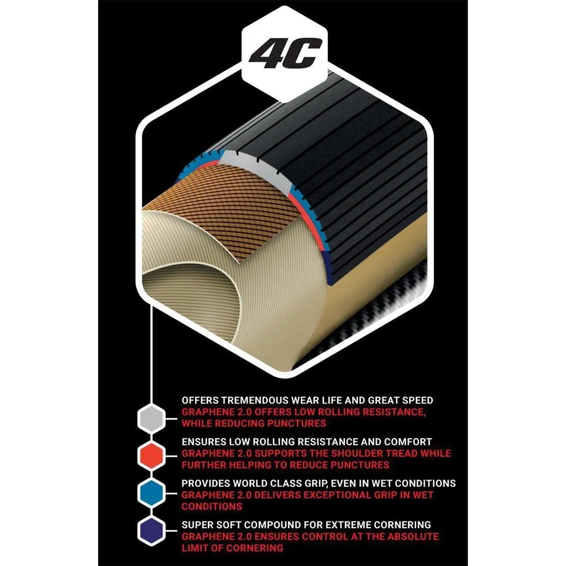 Vittoria Corsa Control 700c G2.0 Tyre